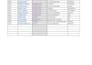 organize ,clean,and input your data quickly